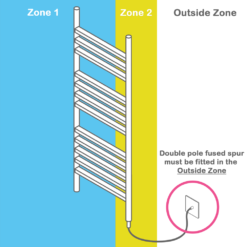 E-Diamond Electric Only Heated Towel Rail W. Digital Thermostat - W480mm X H920mm - Matt Black - Straight -Victorian Plumbing Store 388535d2 1