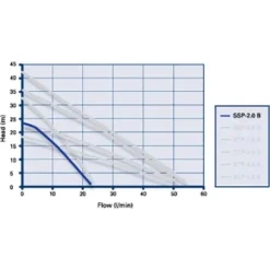 Grundfos Amazon SSP-2.0 B Brass Single Impeller Regenerative Shower Booster Pump 2.0 Bar 5 Grundfos Amazon SSP-2.0 B Brass Single Impeller Regenerative Shower Booster Pump 2.0 Bar -Victorian Plumbing Store 96787450 d1 1