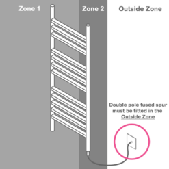 Arezzo Brushed Brass 1600 X 500mm Straight Heated Towel Rail (incl. Valves + Electric Heating Kit) 10 Arezzo Brushed Brass 1600 X 500mm Straight Heated Towel Rail (incl. Valves + Electric Heating Kit) -Victorian Plumbing Store mil12bbdf d7